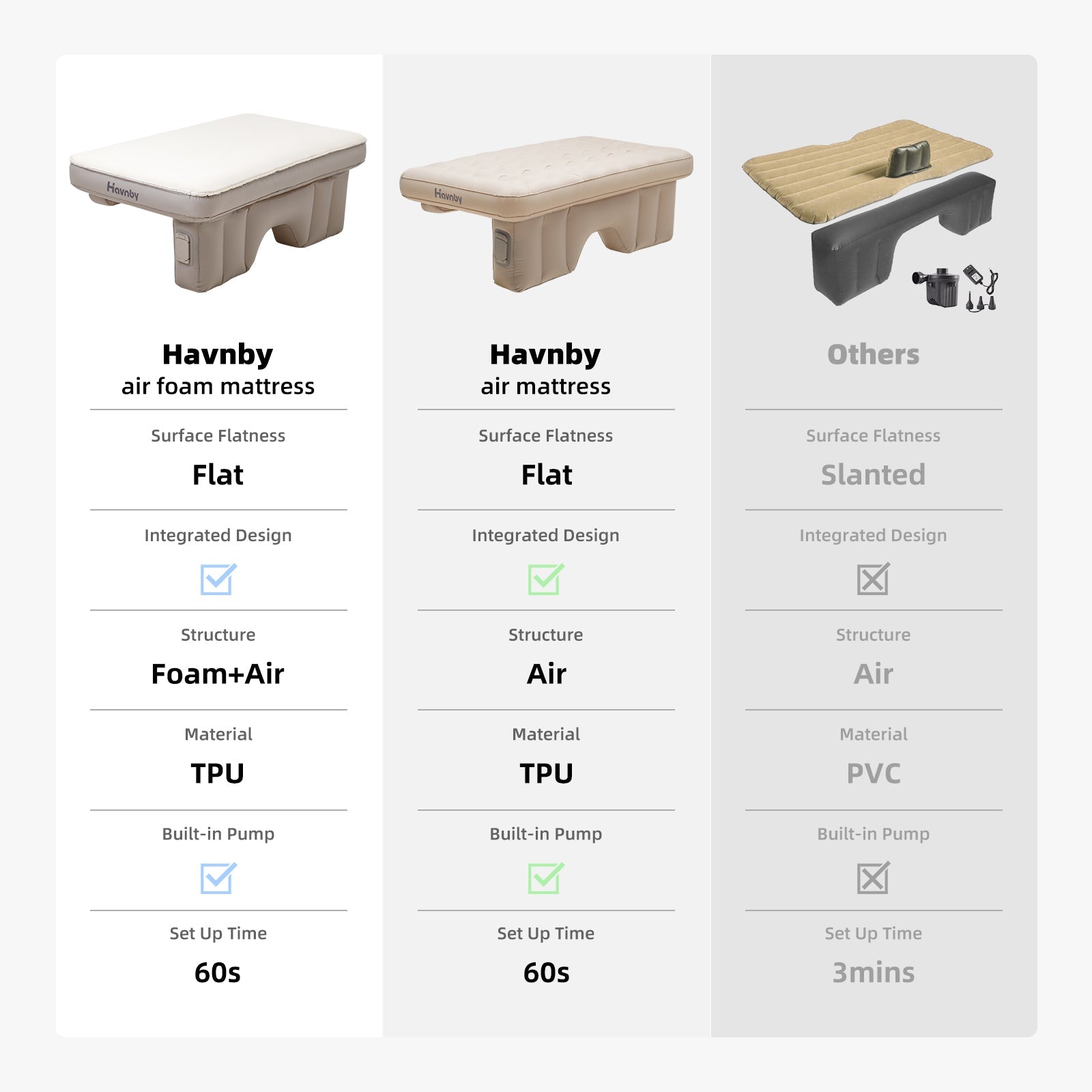 SUV TPU Air Foam Backseat Mattress CozyPad for Rav4 CRV - Havnby