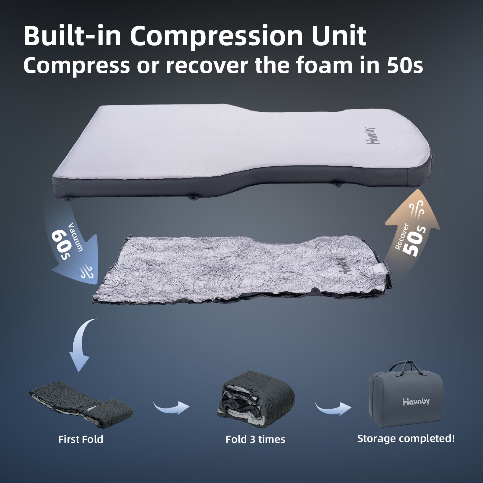 Compress or recover the foam in 50s