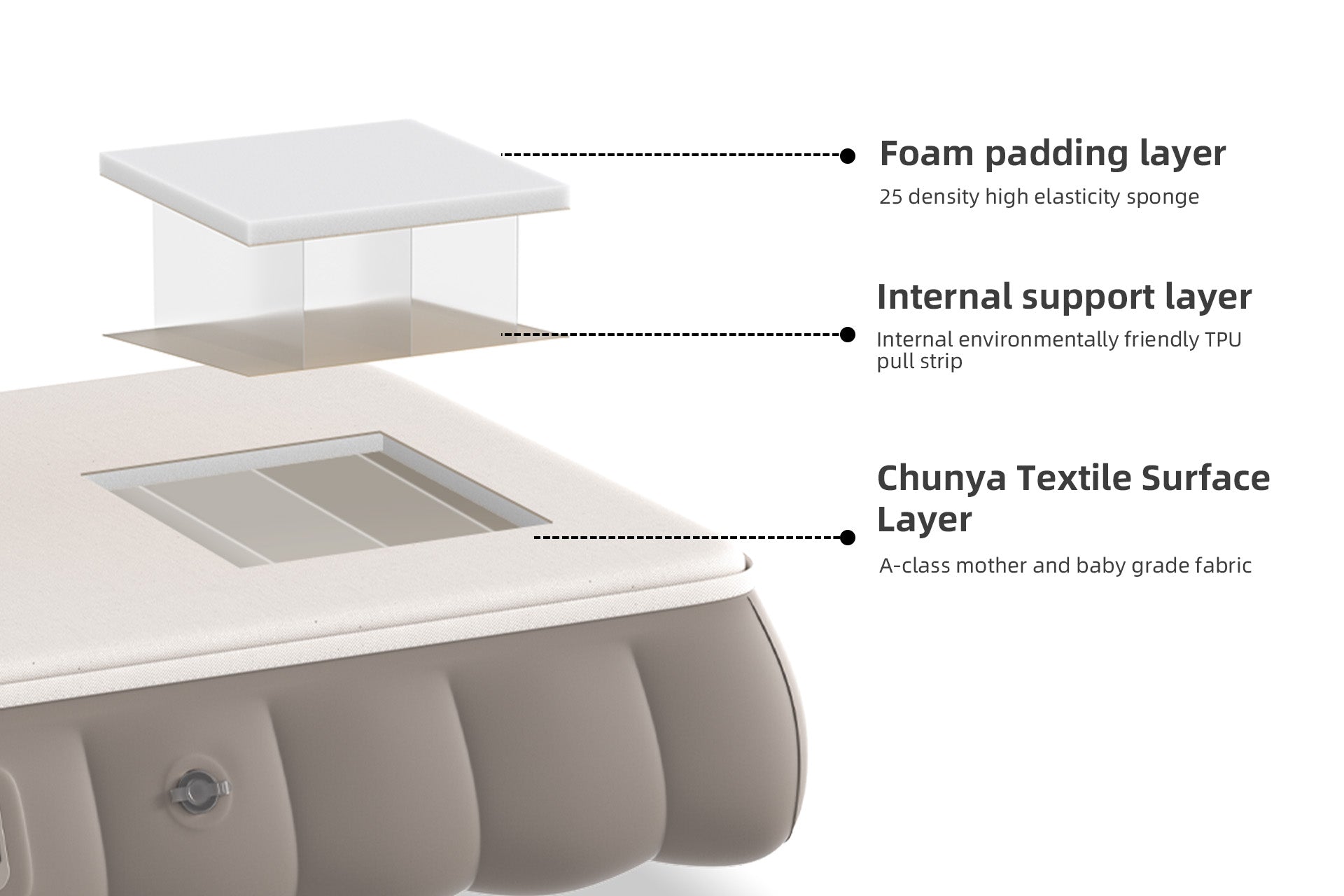 Non toxic odorless TPU material of Havnby Highlander mattress safe for kids pets and long term durability