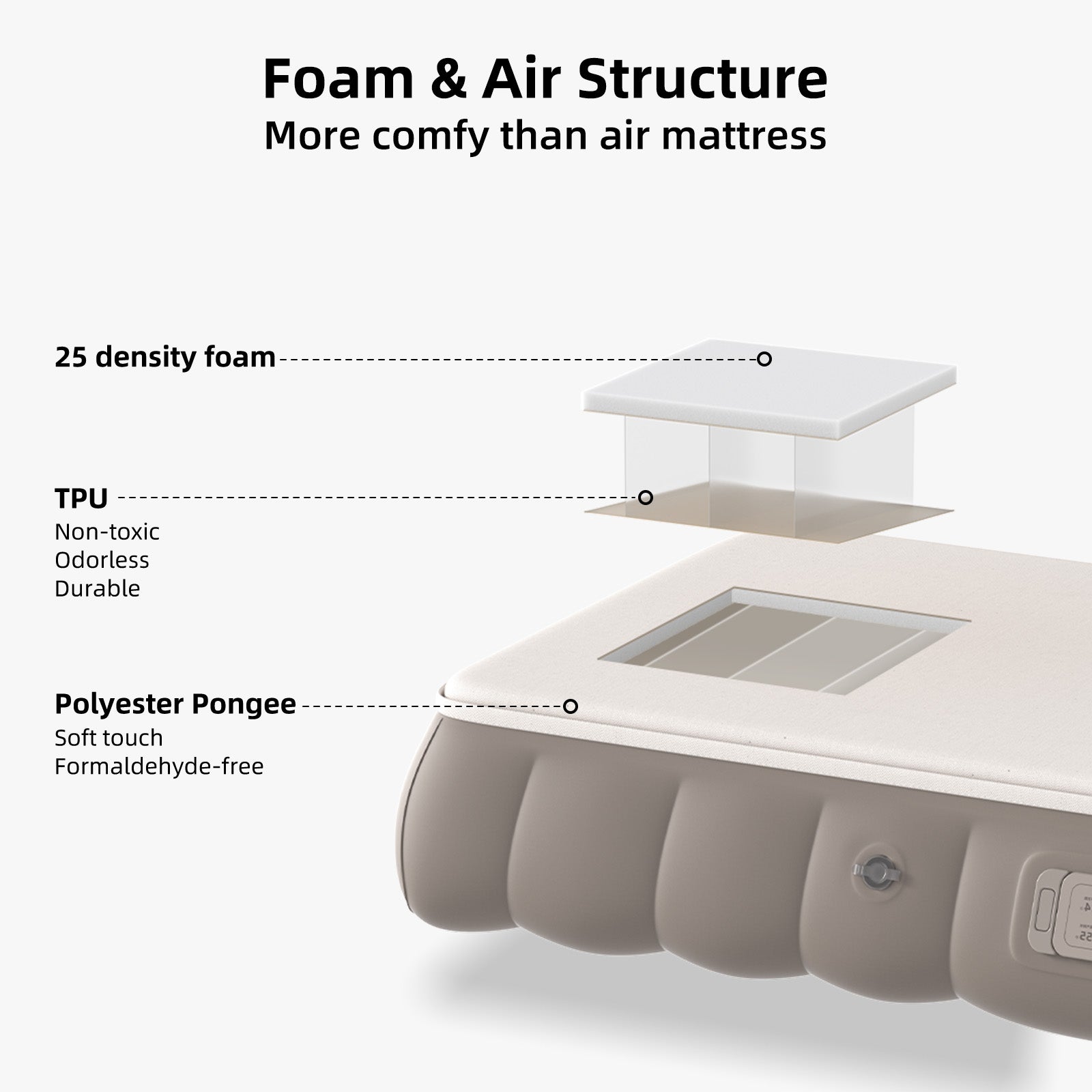 Air plus foam structure showing layered materials of Havnby Toyota Highlander 3rd row mattress
