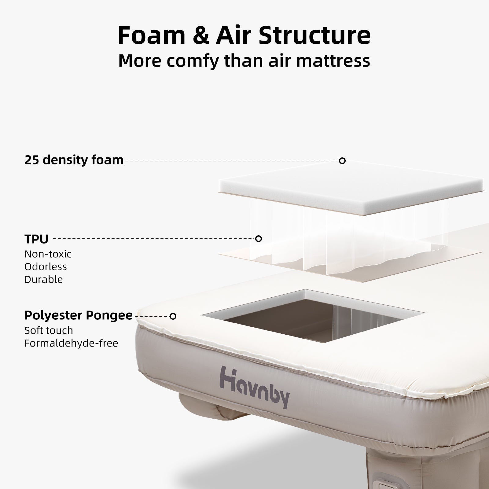 Air plus foam structure showing 25D foam and non toxic TPU of Havnby Sienna mattress