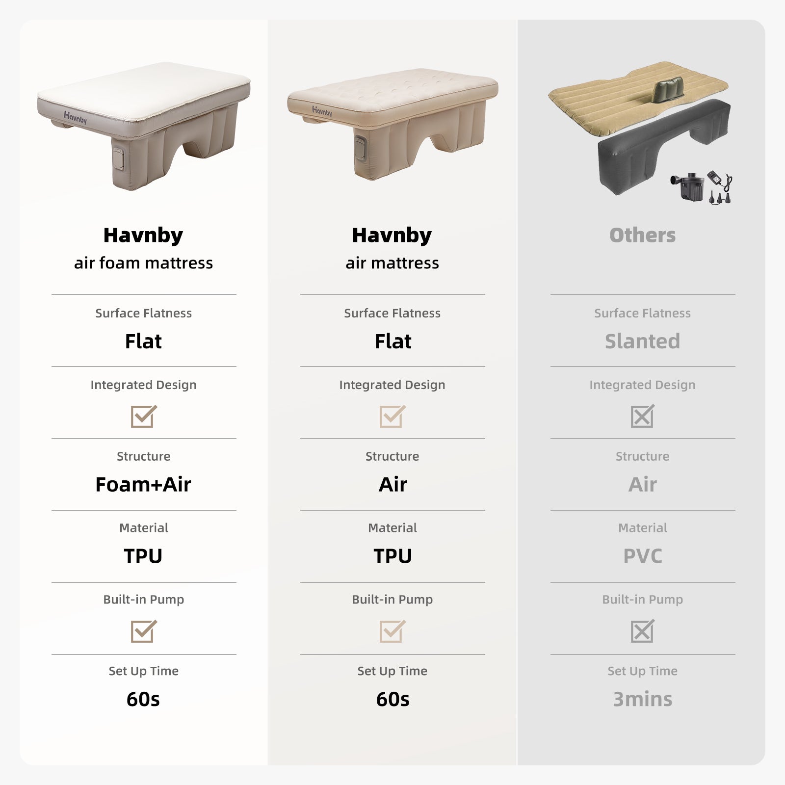 Comparison of Havnby air foam mattress versus air mattress and other mattress types