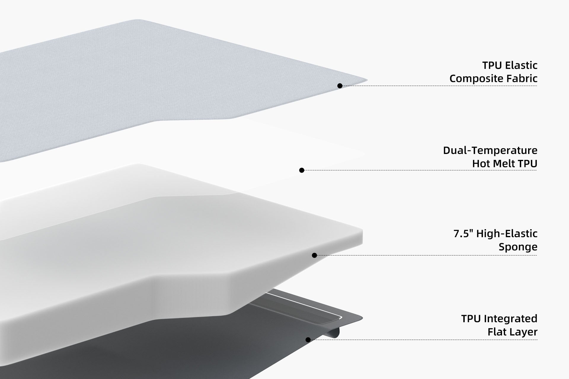 Eco-friendly TPU material comparison showing odor-free and child-safe features of Havnby mattress