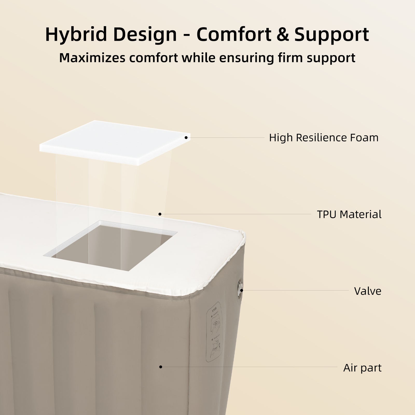 Hybrid design of Air+Foam and TPU extension pad for comfort and support