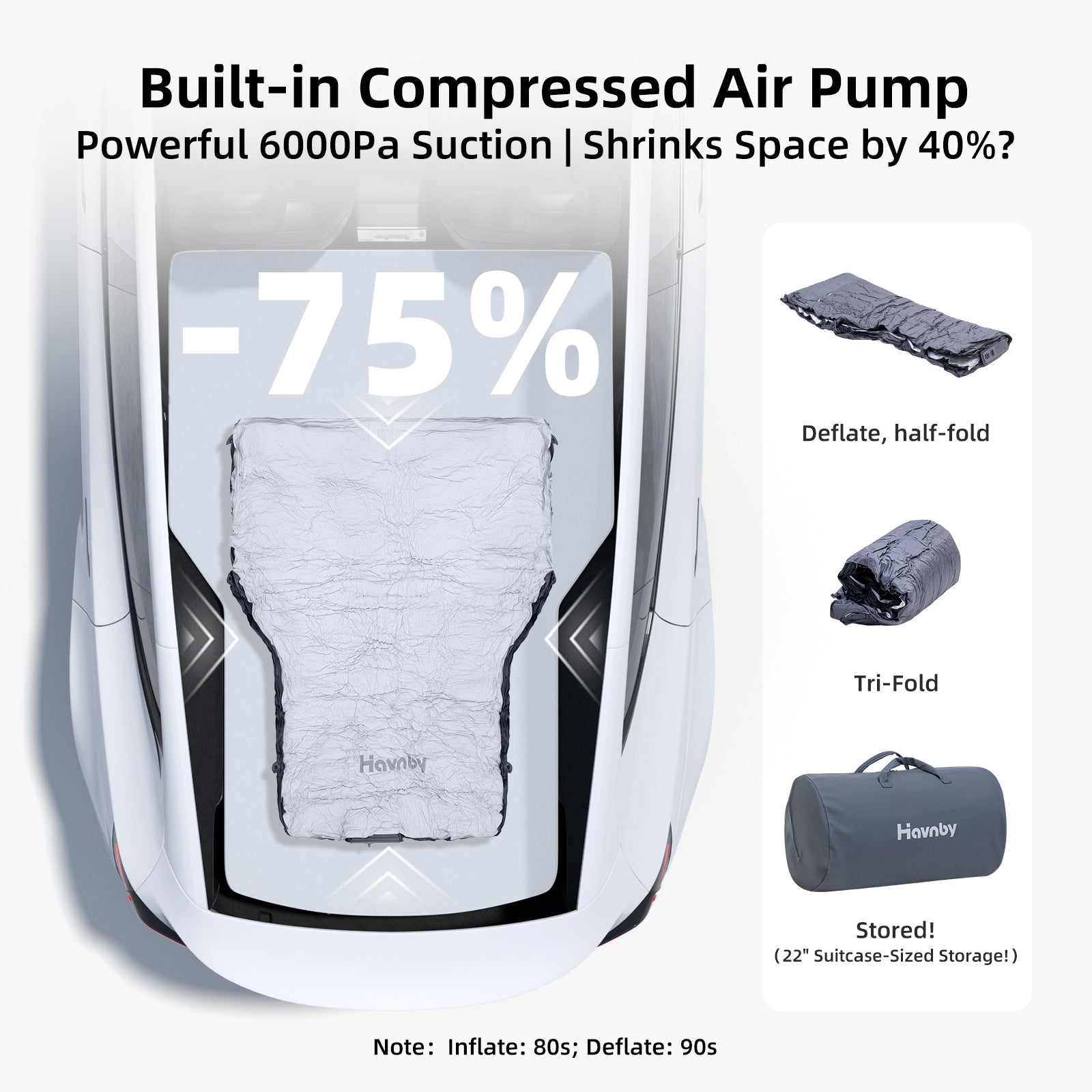 Foldable compact storage of Havnby Tesla mattress