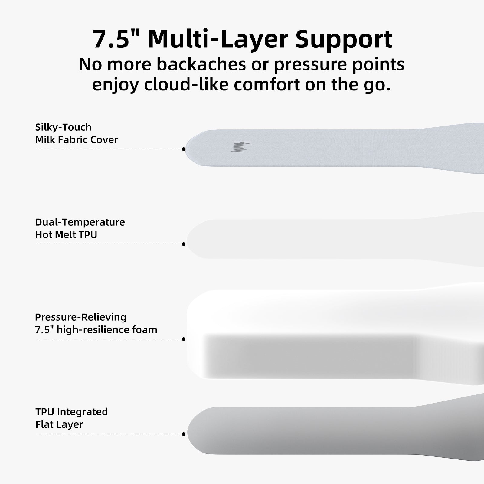 Eco safe TPU material comparison showing odor free and kid friendly design
